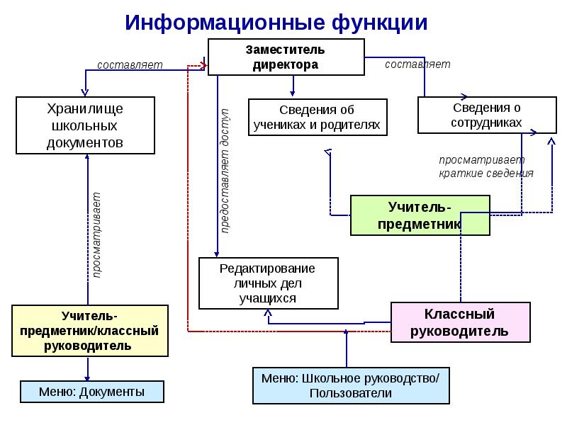 Структура рсо схема