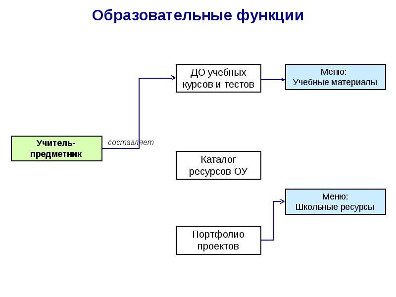 Пример асу образовательного учреждения картинка