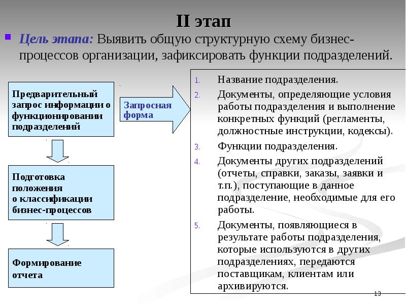 Цели подразделений организации. Проведение обследования бизнес-процессов компании. Обследование бизнес процессов. Методы обследования бизнес-процессов. Отчет по обследованию бизнес-процессов.