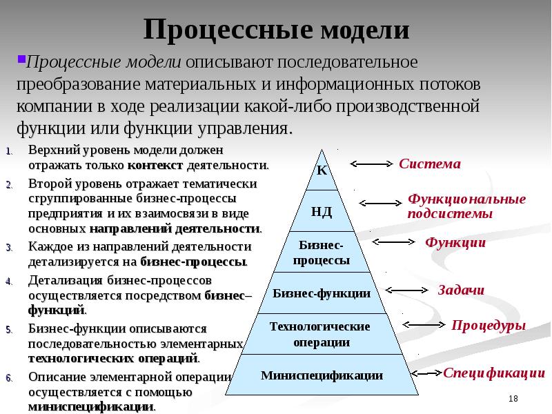 Проект верхнего уровня это