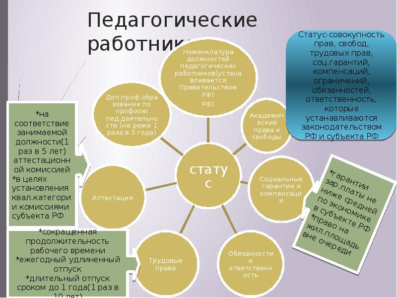 Социальные гарантии педагогов. Номенклатура должностей педагогических работников. Социальные гарантии педагогических работников.