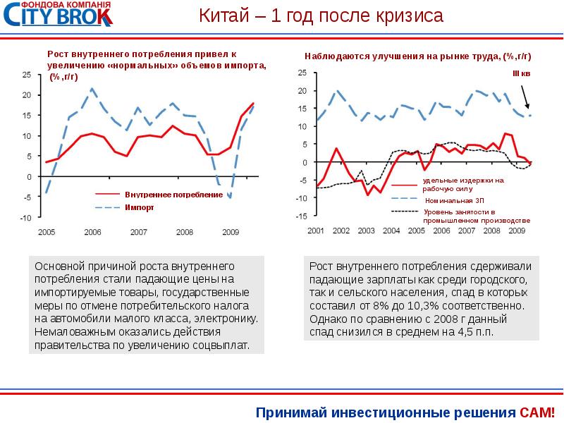 Кризис роста после года. Рост национального потребления в Китае по годам. Рост национального потребления мебели в Китае по годам. График хребтов кризиса и роста.