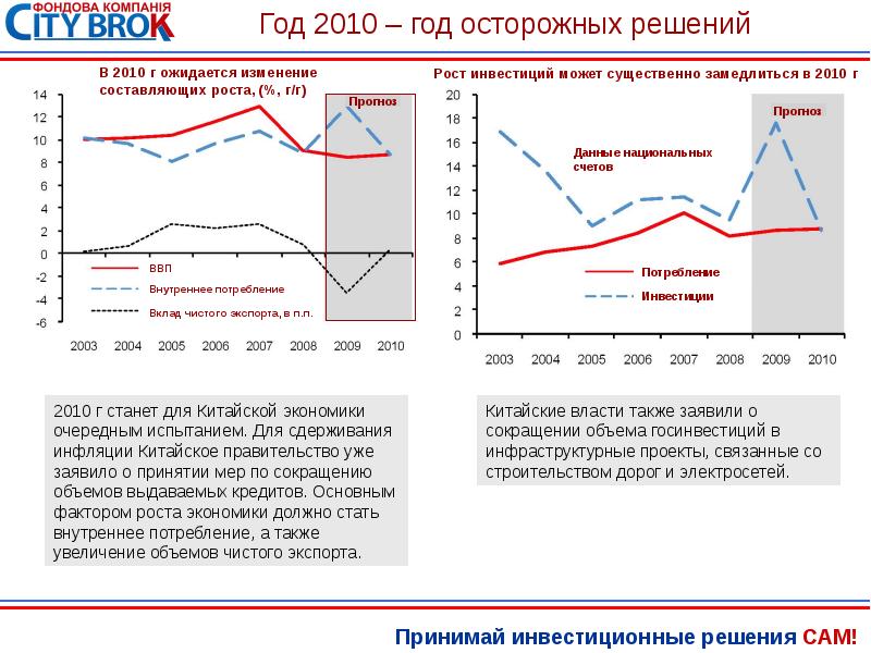 Изменение составило