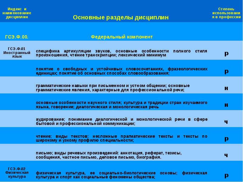 Наименование дисциплины. Наименование дисциплины это. Полное название дисциплины. Название дисциплины. Основные дисциплины 09.00.00 направления.