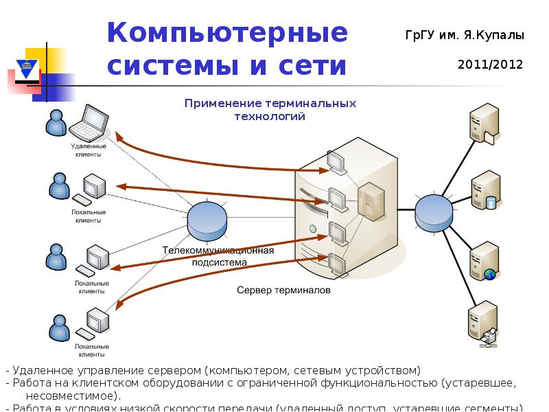 Удали сеть. Системы удаленного доступа в локальной сети. Удаленное управление компьютером. Удалённое управление компьютером. Мультисервисные технологии это.