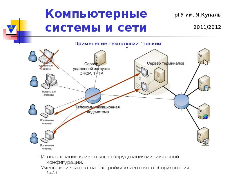 Схема мультисервисной сети