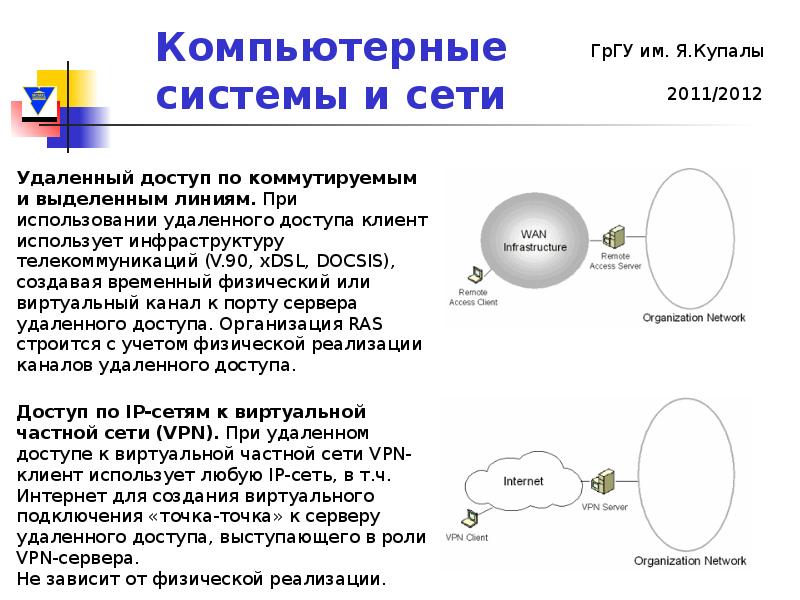 Реферат: Удалённый доступ к частной сети через Интернет с помощь технологии VPN