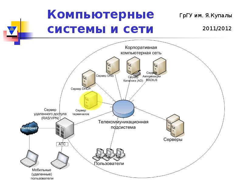 Списки удаленных серверов