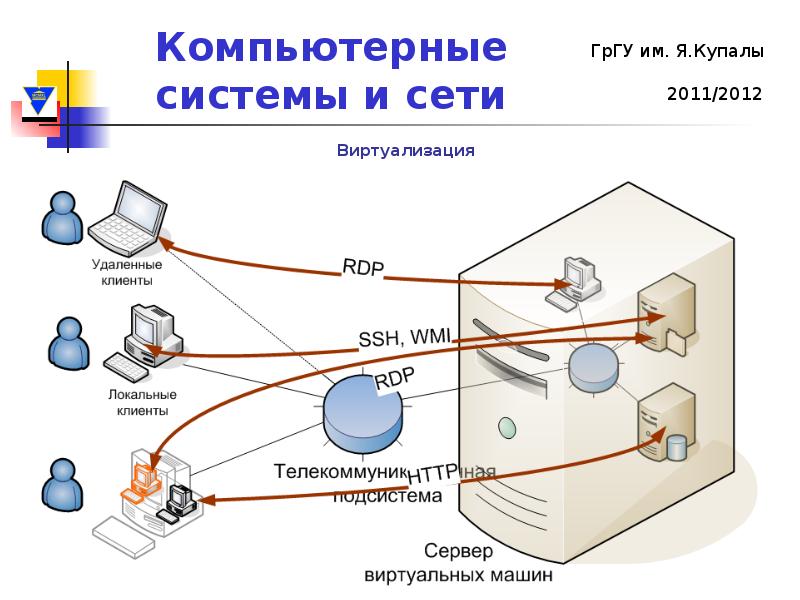 Сети версия