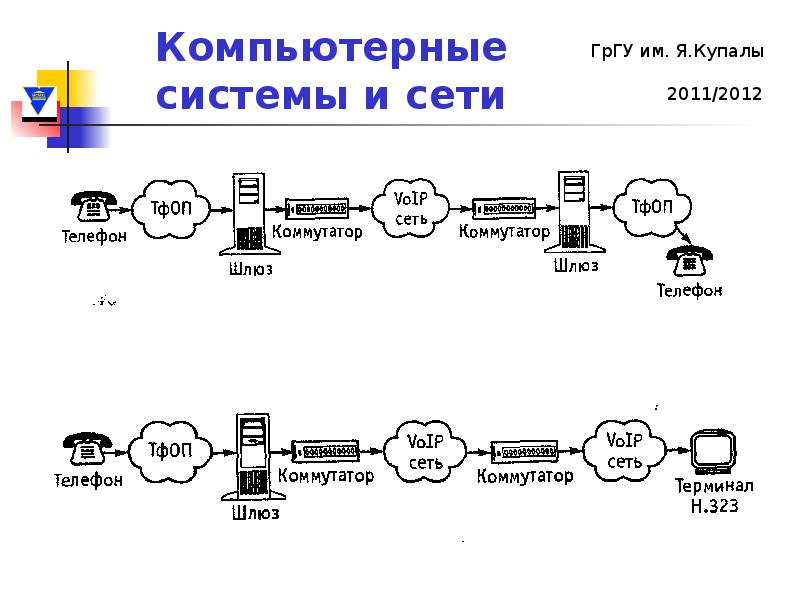 C сети. Мультисервисные технологии это. Мультисервисная сеть. Название мультисервисной сети. Мультисервисные коммуникационные системы.