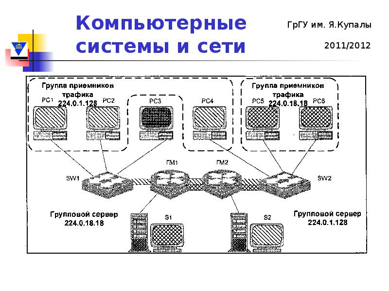 Убрать сеть 2. Мультисервисные сети. Мультисервисный узел доступа. РУСТЭК виртуализация.