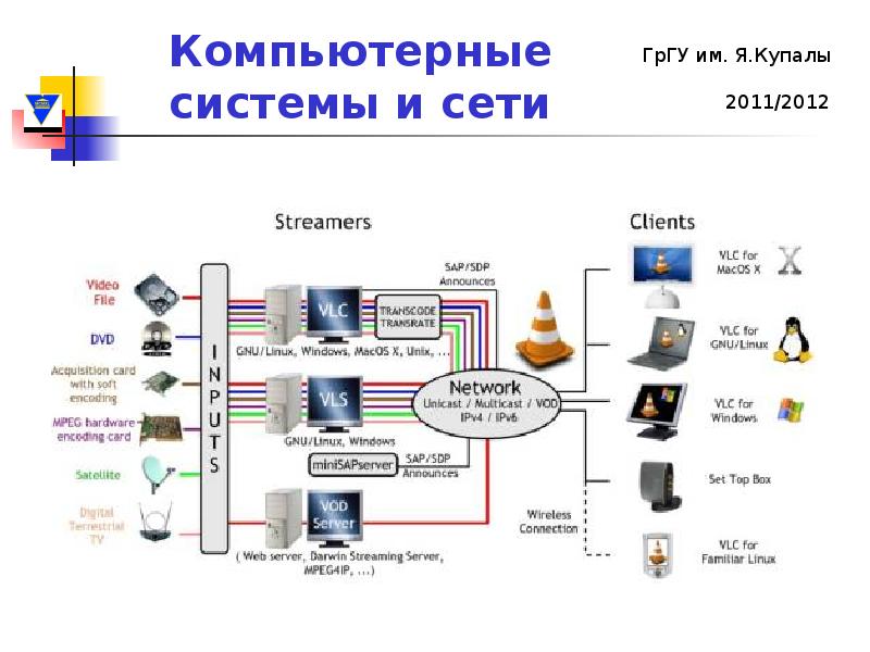 Client stream. Технология мультисервисных сетей. Технологии мультисервисных систем презентация. Hardware VPN. RFC 3261 SIP.