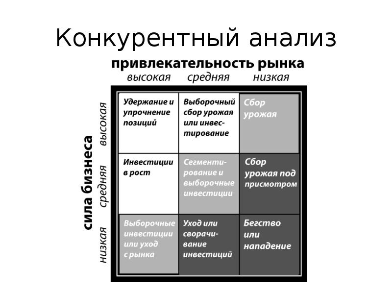 Оценка конкурентов в бизнес плане пример