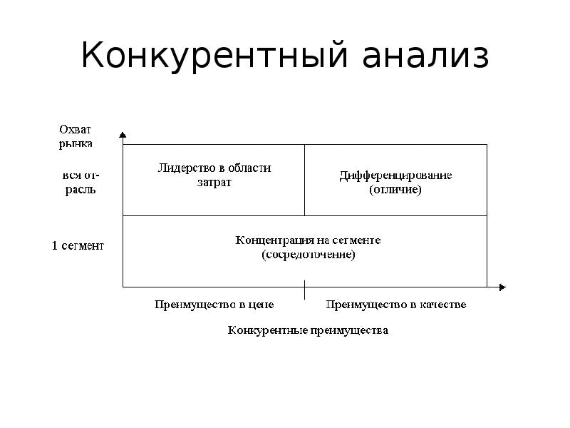 Анализ конкурентов картинка