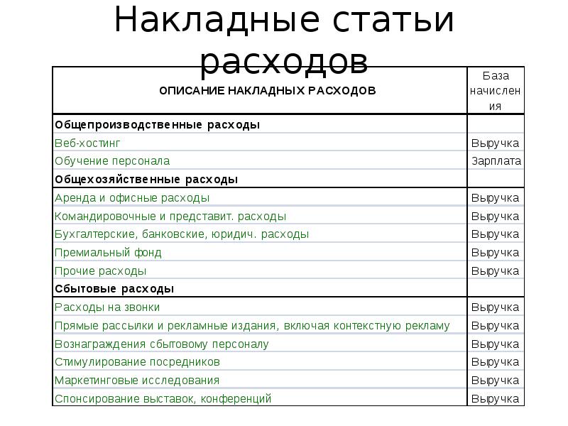 Бизнес проект как правильно пишется