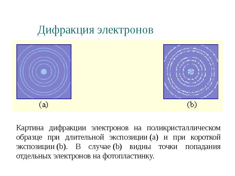 Как изменится дифракционная картина если увеличить общее число штрихов решетки не меняя постоянную