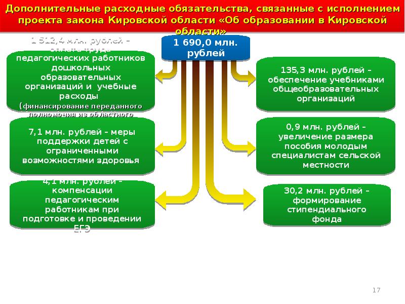 Законы кировской