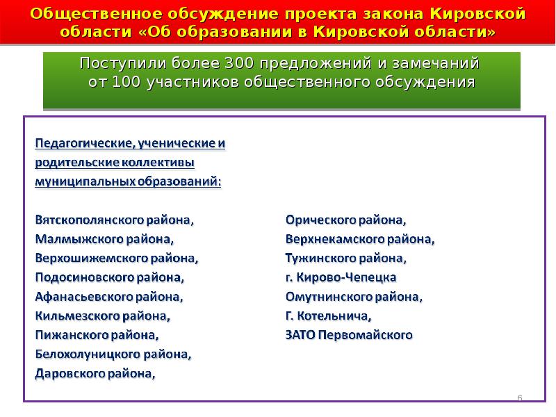 Проекте фз об образовании. Закон Кировской области. Анализ образования Кировской области. Обсуждение проекта закона. Проект ФЗ.