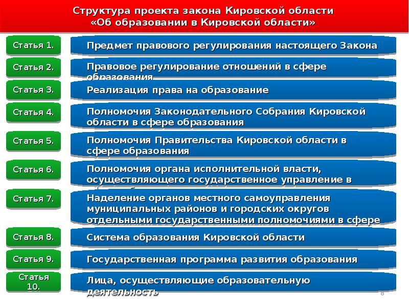 Где смотреть проекты законов