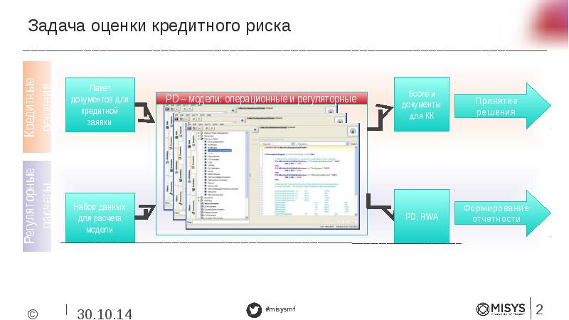 Банк задание безопасности. Регуляторная отчетность это. Задачи банка. Misys equation.