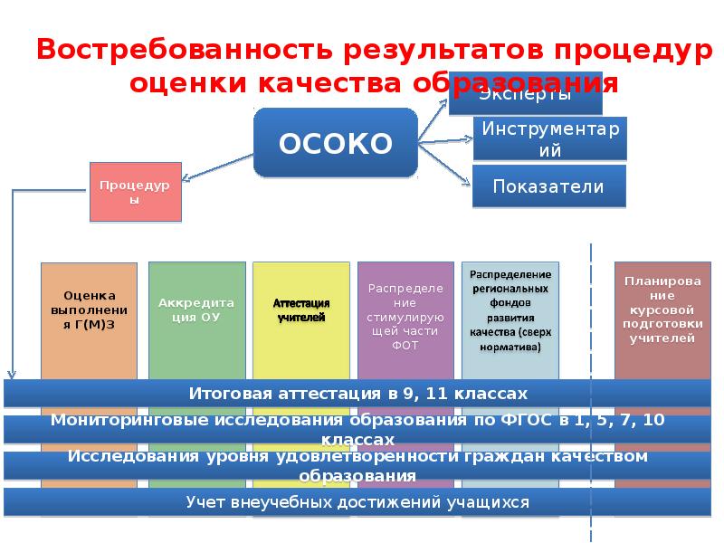 Внутришкольные системы качества образования