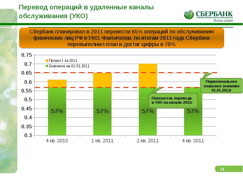 Интернет банкинг сбербанк