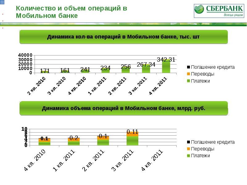 Развитие мобильного интернета