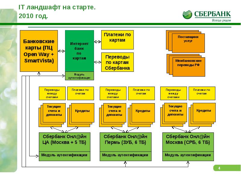 Список бизнес залов сбербанк