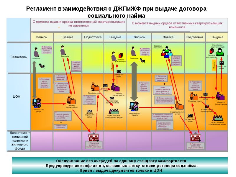 Регламент взаимодействия между структурными подразделениями образец документооборот