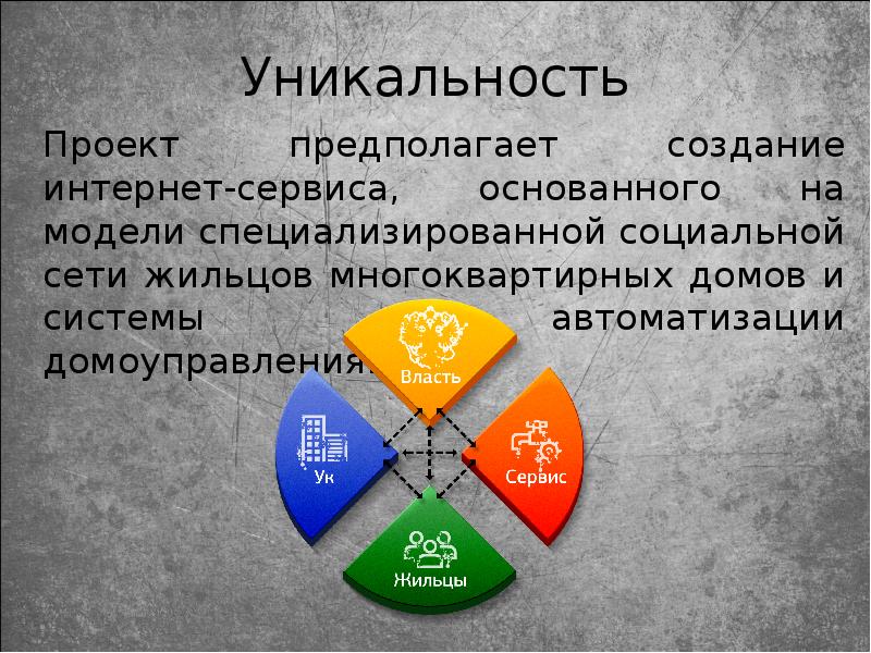 Уникальность проекта примеры