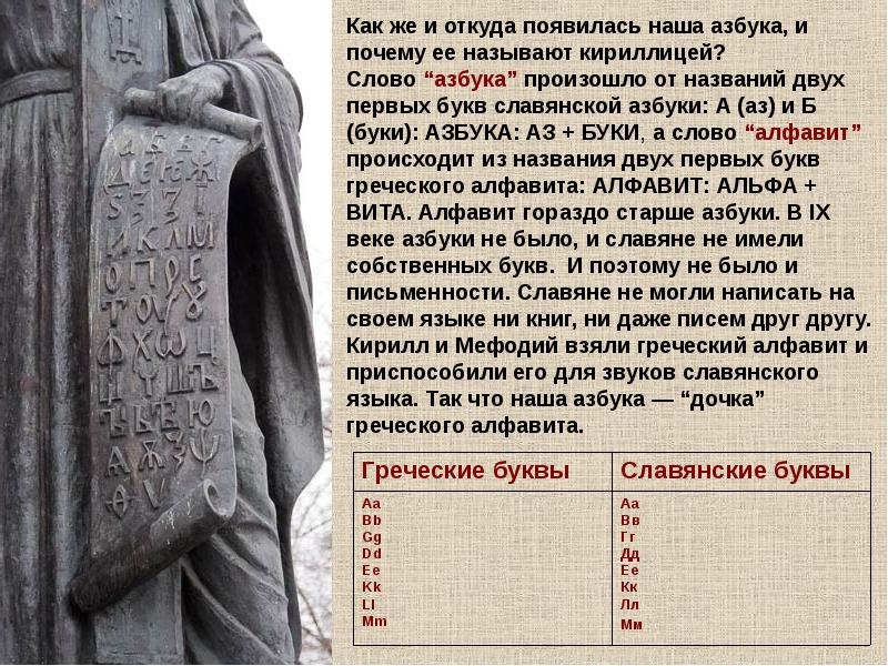 Текст появляется по буквам. Возникновение старославянской азбуки. Откуда появилась наша Азбука. Первая Славянская Азбука. Откуда появились буквы.