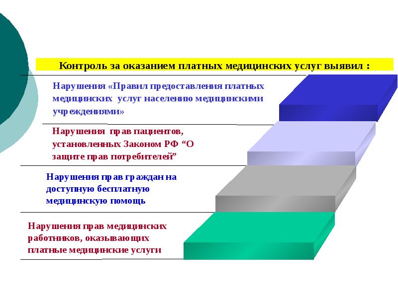 План развития платных услуг