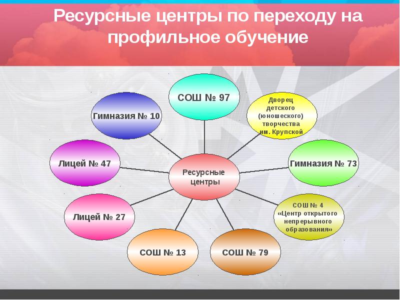 ресурсный центр системы образования. учебно методические центры в системе образования. модель ресурсного центра. образовательная инфраструктура это. ресурсный центр системы образования.
