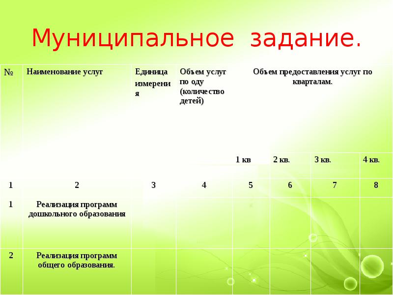 Число автономных учреждений. Объем предоставления услуги. Наименование услуги. Название заданий. Наименование в задаче это.