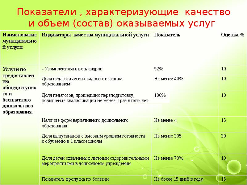 Количество характеризуемое. Показатели, характеризующие качество услуги. Показатели характеризующие качество и объем государственных услуг. Показатели качества муниципальной услуги. Показатель, характеризующий качество оказания услуги.