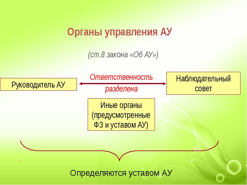 Ответственность автономного учреждения. Руководитель автономного учреждения. Наблюдательный совет колледжа это?. Наблюдательный совет. Отдел ау.