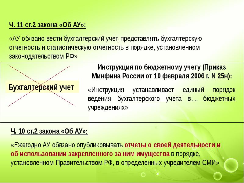 Учетом ч. Кто не обязан вести бухгалтерский учет?. Кто обязан вести бухгалтерский учет.