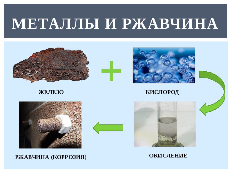 Железо кислород вода