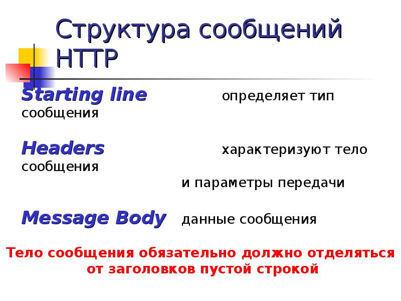 Определено сообщение. Структура http-сообщения. Формат http-сообщений. Общая структура http-сообщений. Структура смс сообщения.