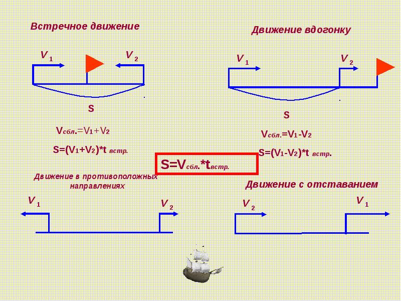 График движения 4 класс петерсон презентация