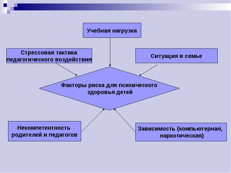 Проект психологическое здоровье старшеклассников