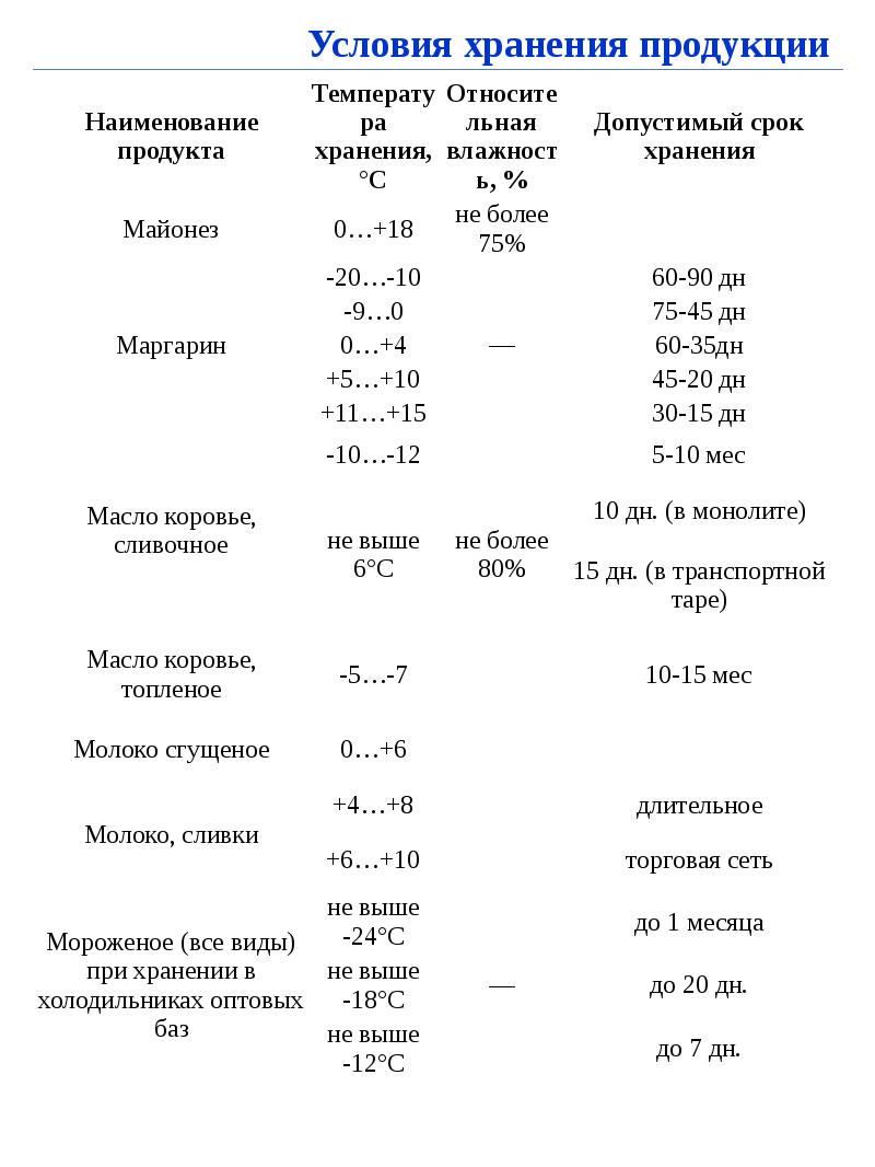 Условия хранения продуктов