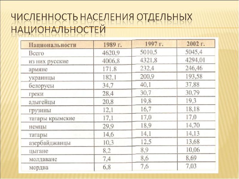 Вторая по численности национальность