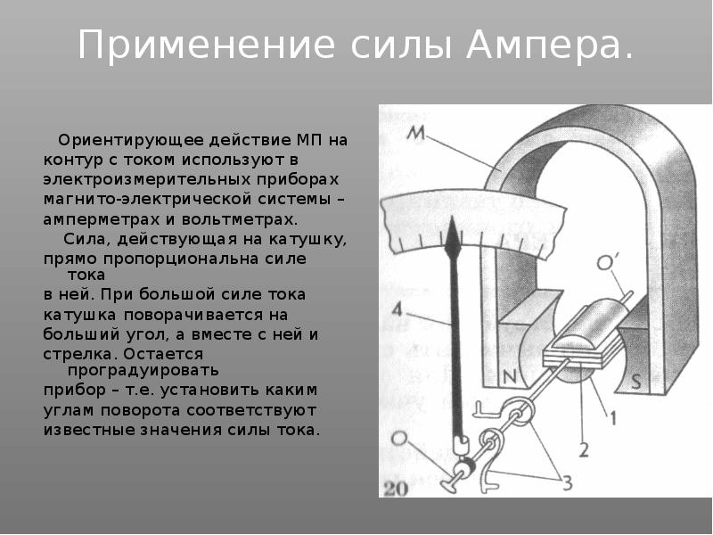 Применение закона ампера громкоговоритель презентация 11 класс