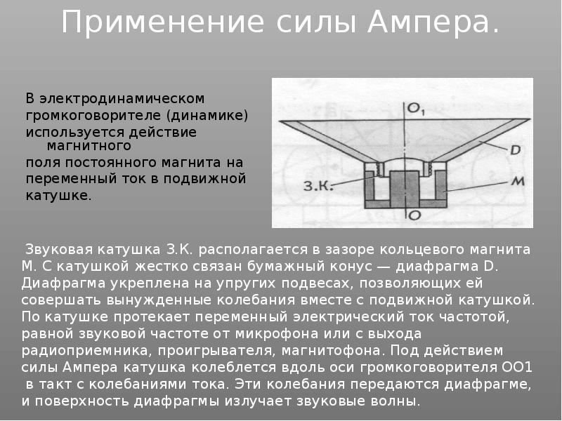 Применение закона ампера громкоговоритель презентация 11 класс