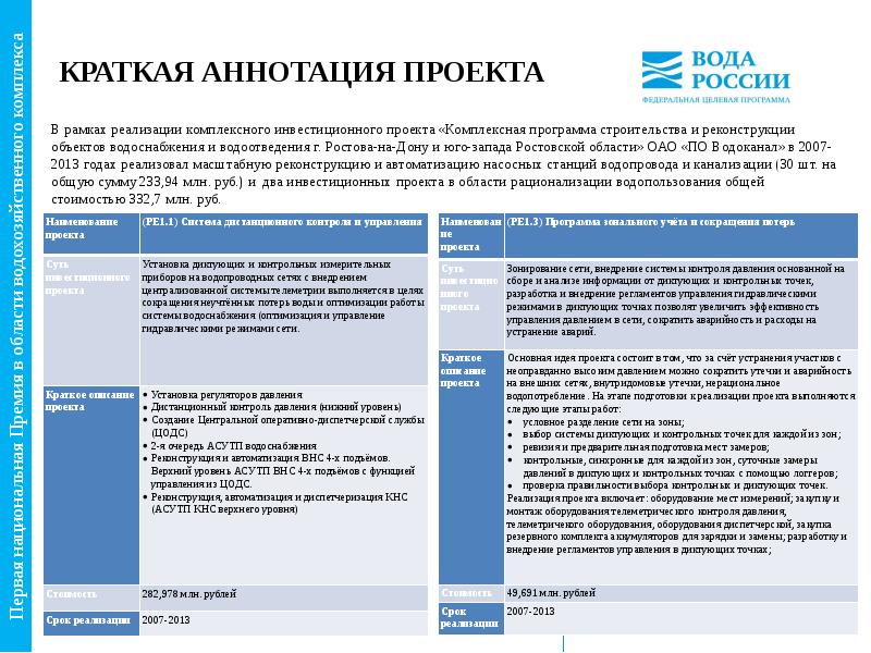 Аннотация программы развитие. Аннотация к программе умелые ручки. Аннотация проекта медицина Нижнего Новгорода 19 века.