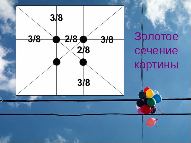 Золотое сечение презентация 10 класс