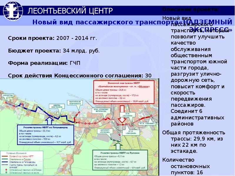 Опыт санкт петербург. Срок действия проекта. Проект ГЧП Крыма.