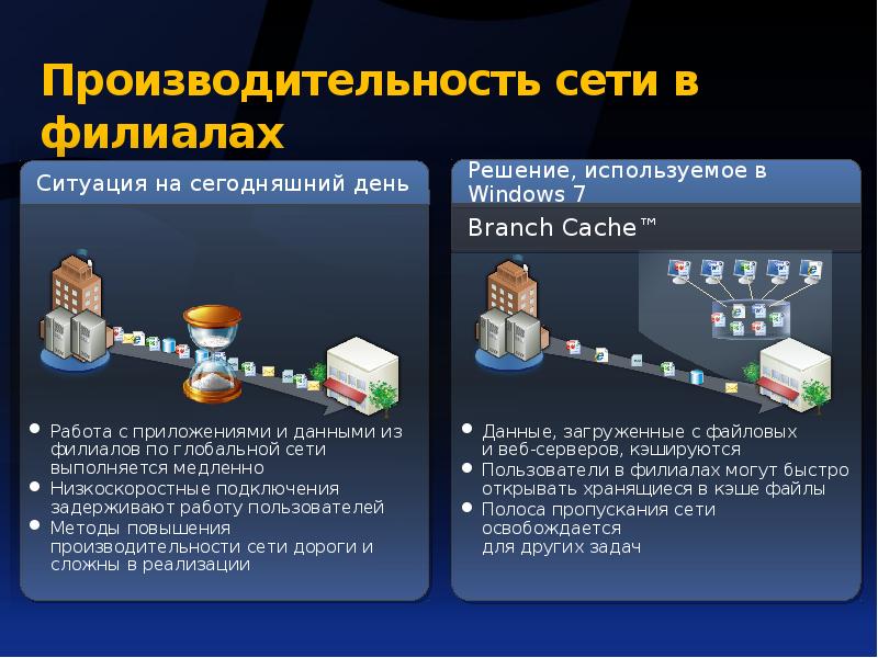 Максимальная производительность сети