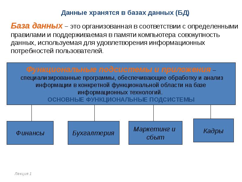 База данных лекция по информатике презентация